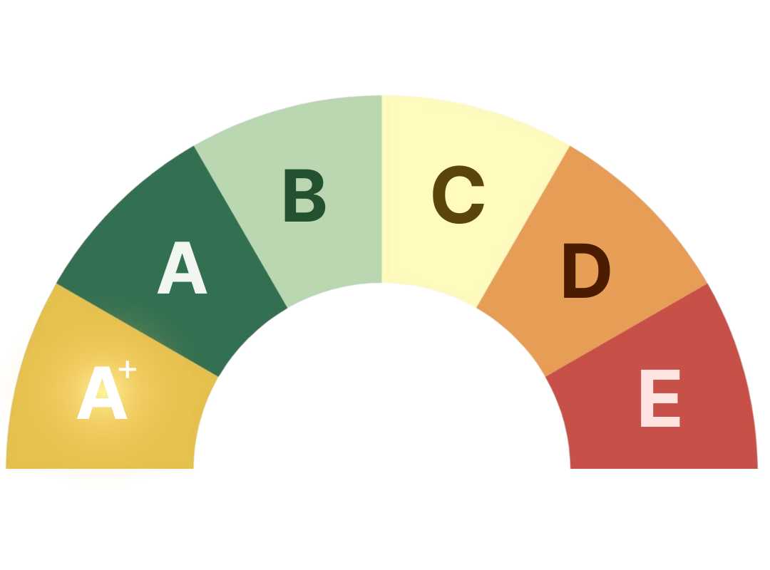 Tiny Tugz Ratings Key