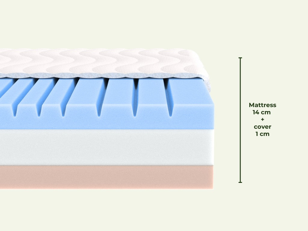 ANATOMICA Reversible Children’s Foam Mattress