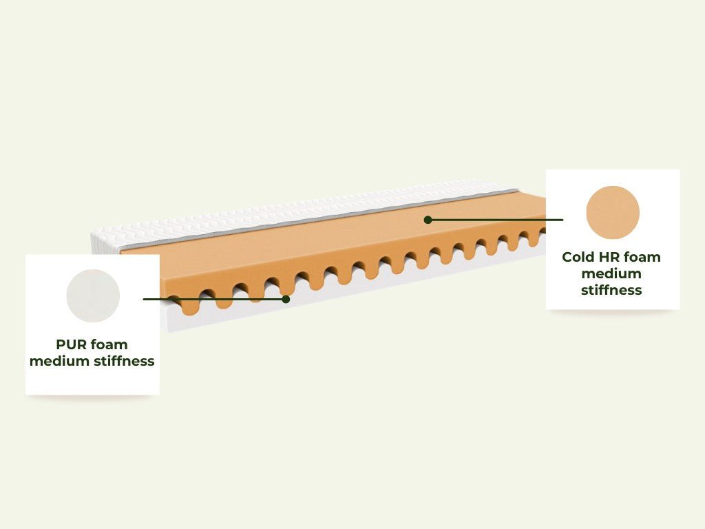 WAVE Kids' Foam Mattress - Profiled HR & PUR Layers, 2 Firmness Sides - 15 cm - Tiny Tugz™